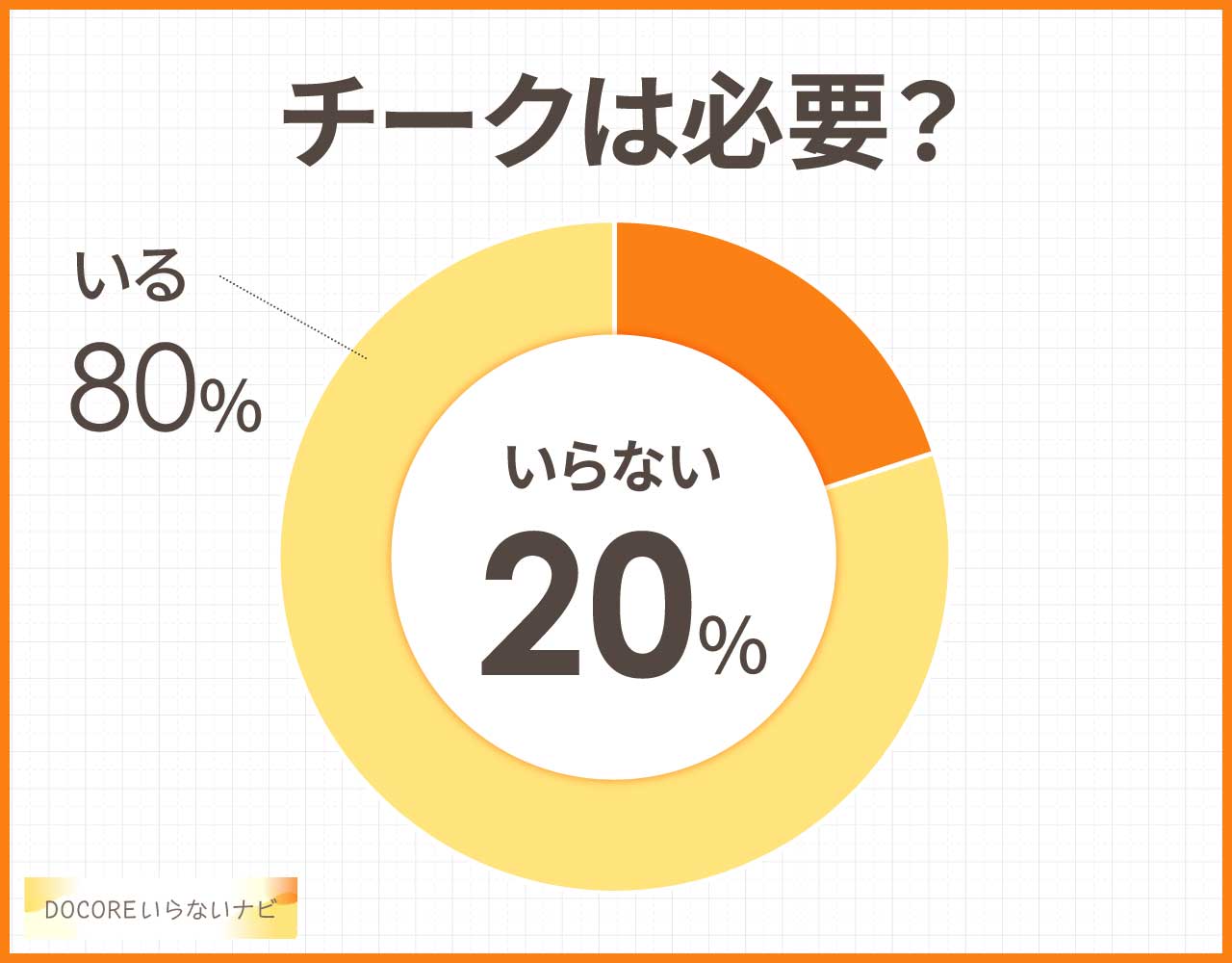 チークは必要?