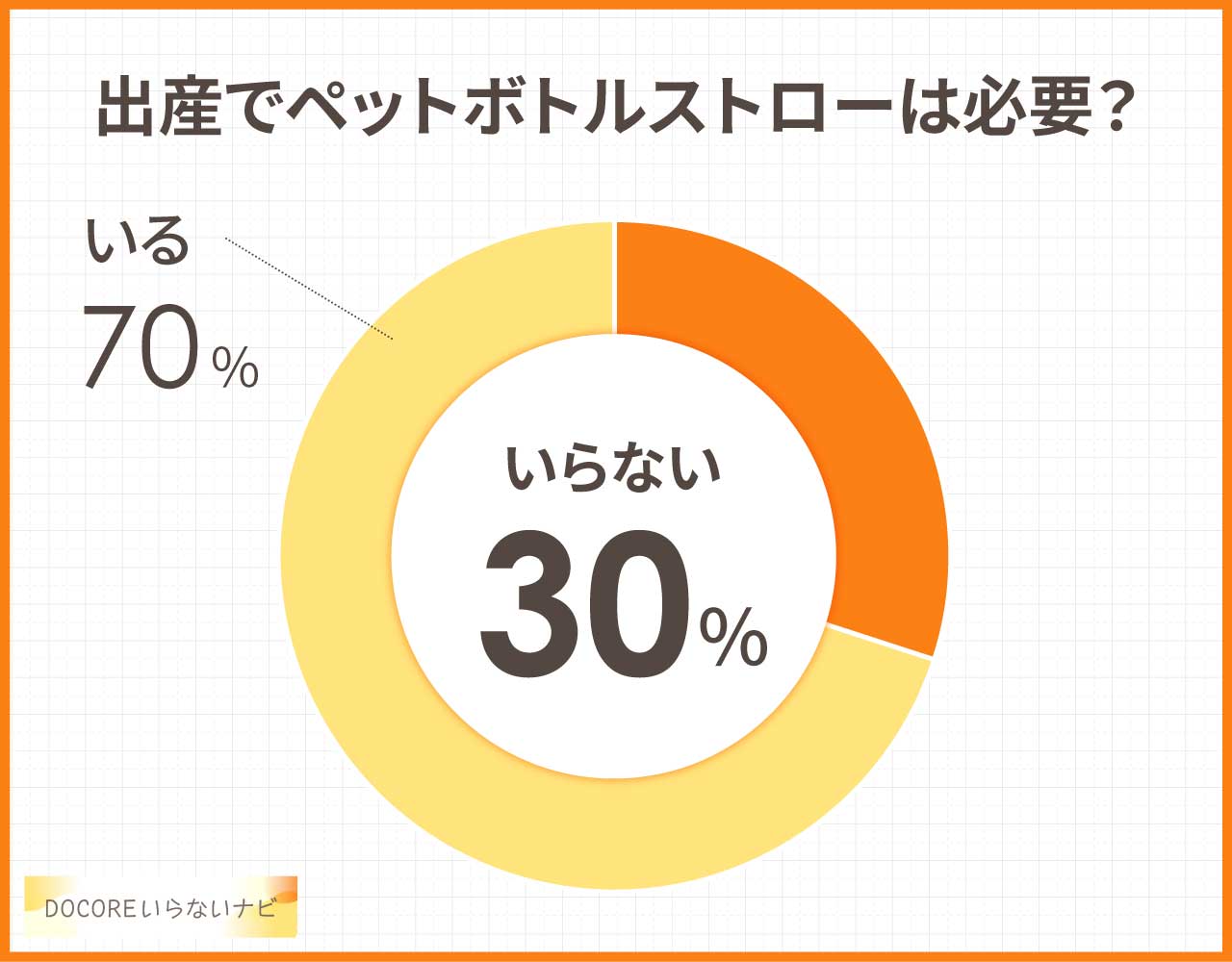 出産でペットボトルストローは必要?