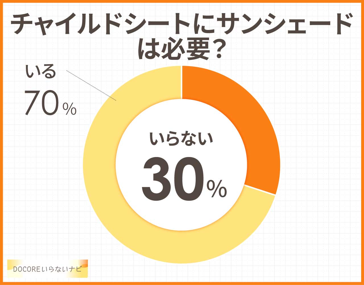 チャイルドシートにサンシェードは必要?
