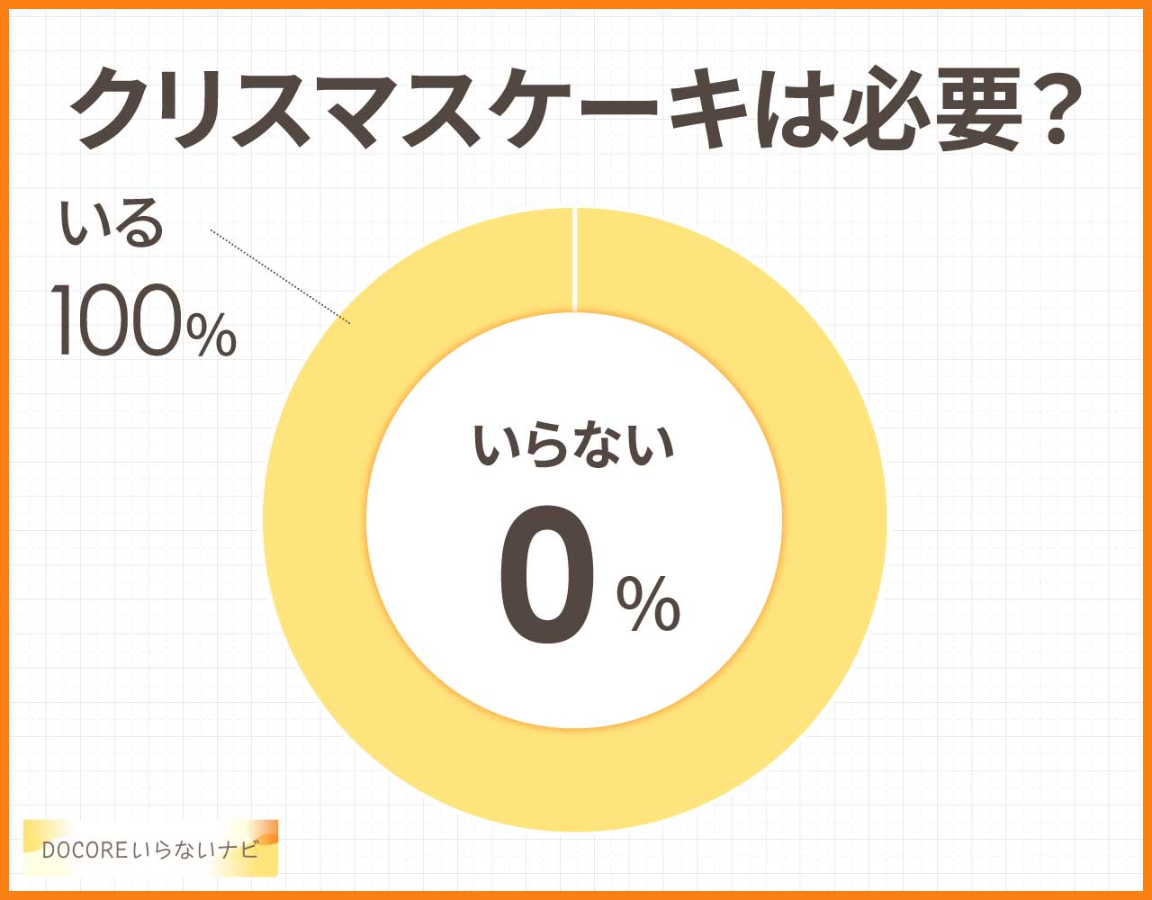 クリスマスケーキはいらない?買わないほうがいい?デメリットや後悔は?