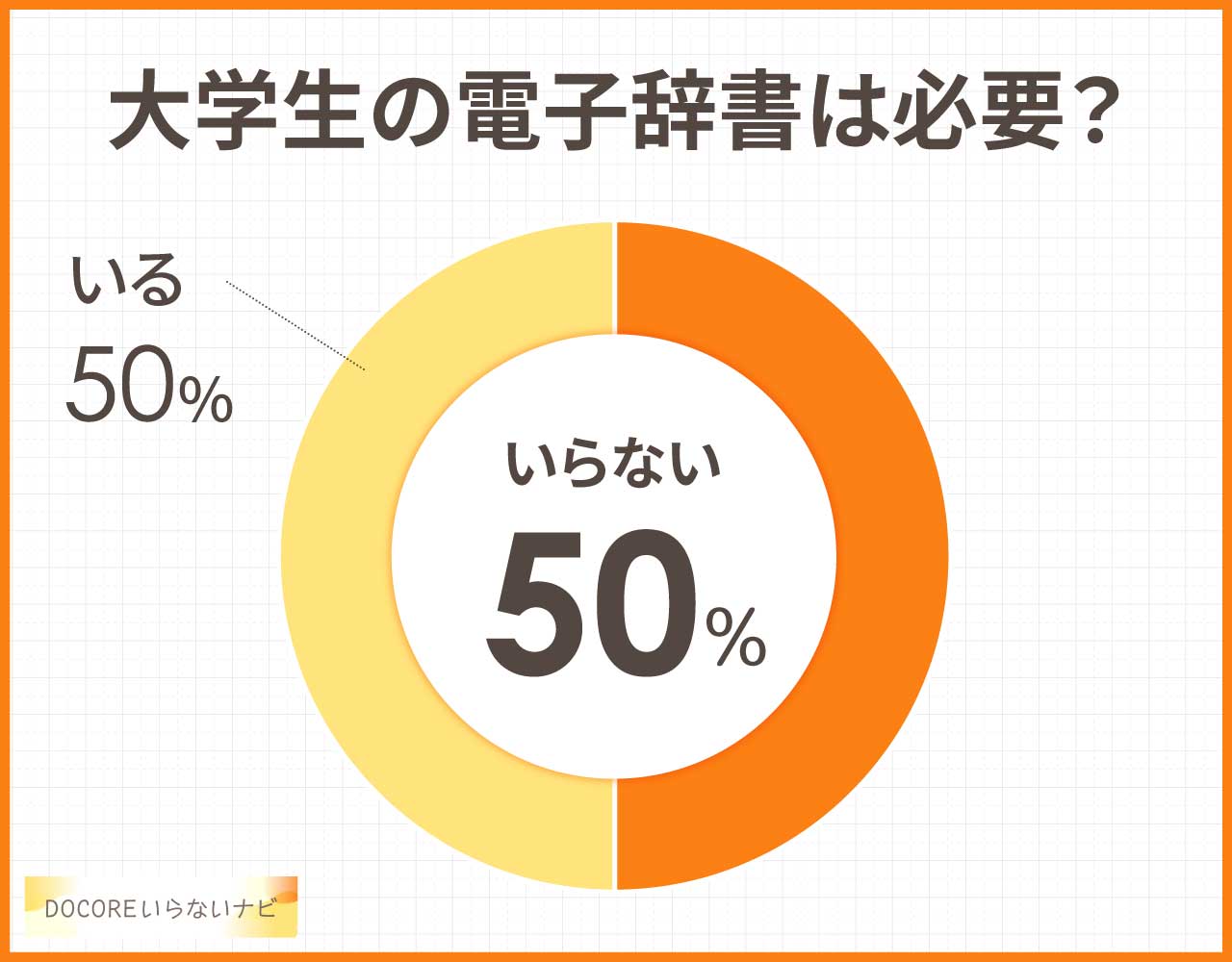 大学生の電子辞書はいらない?必要か?買っても使わない?おすすめ3選!