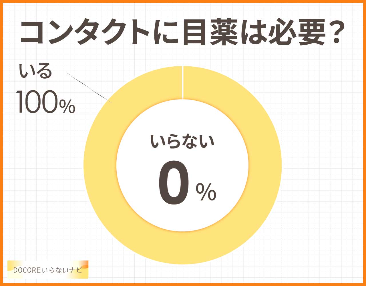 コンタクトに目薬は必要?