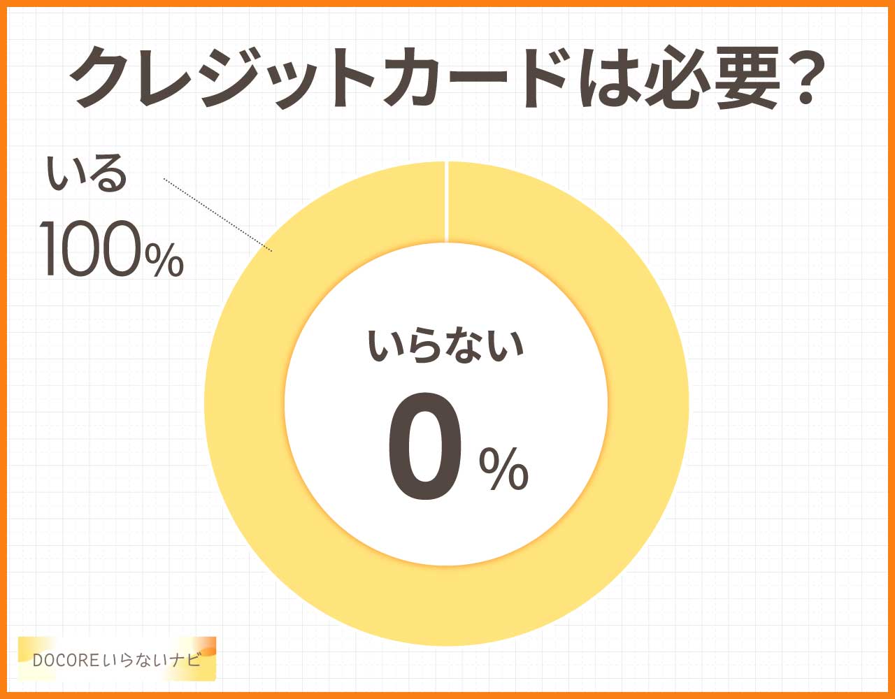 クレジットカードは必要?