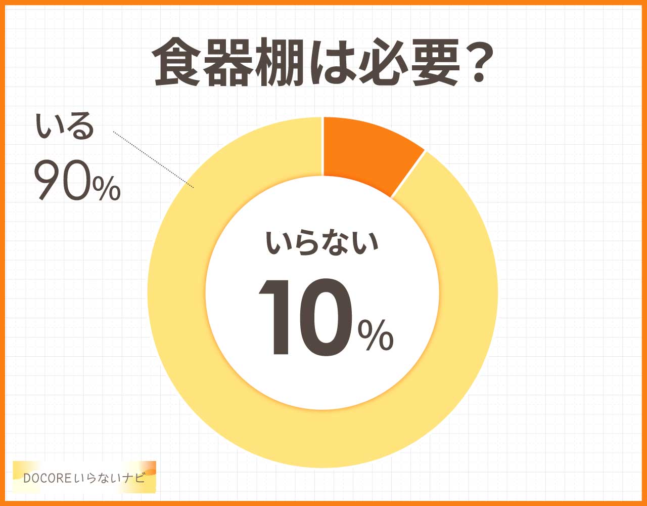 食器棚は必要?