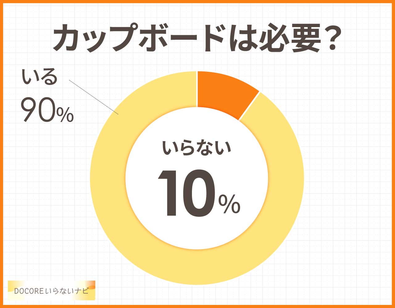 カップボードは必要?