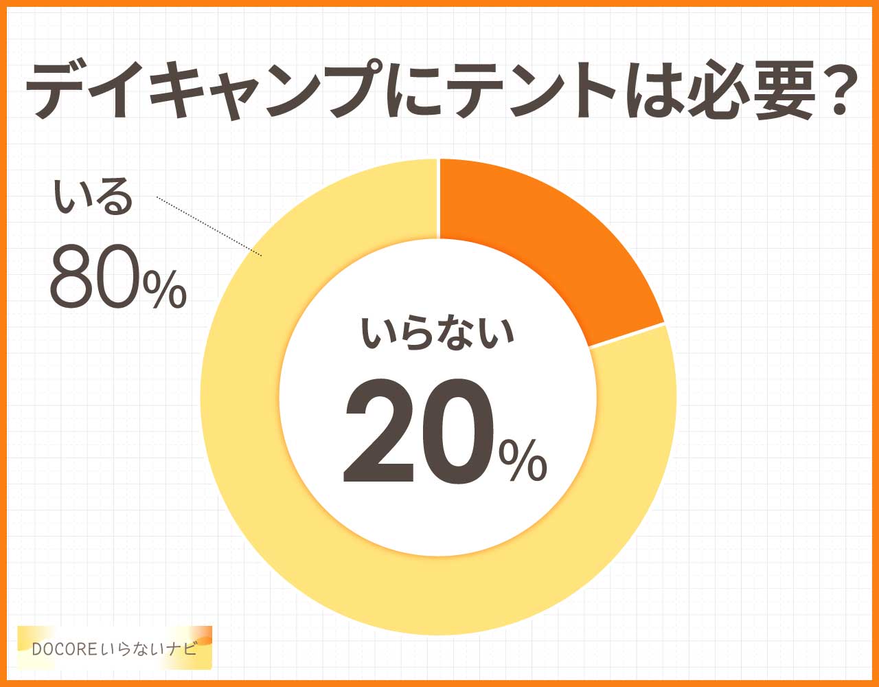 デイキャンプにテントは必要?