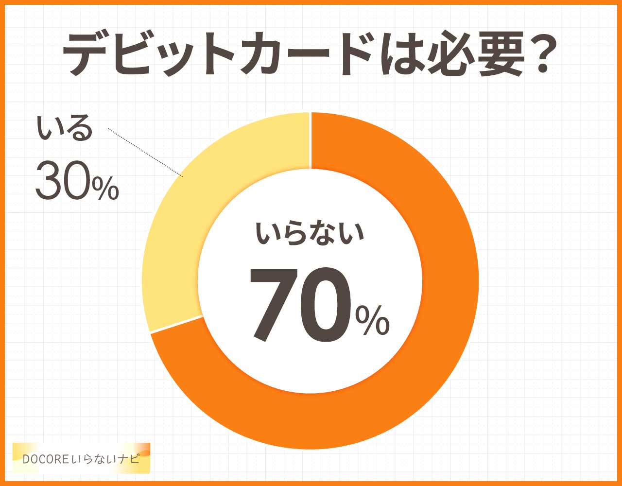 デビットカードは必要?