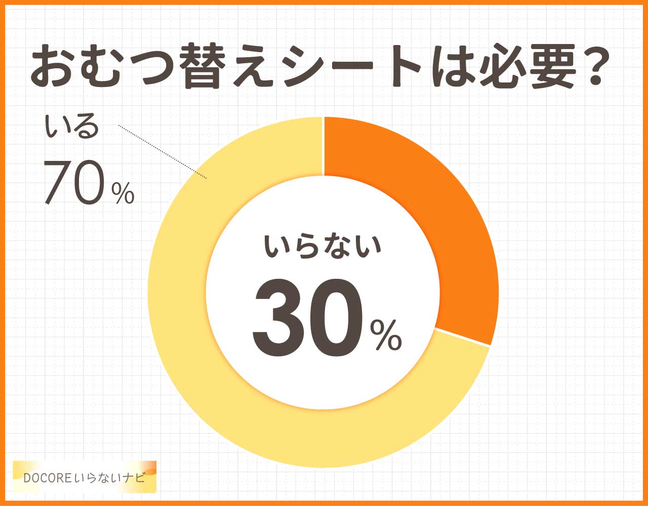 おむつ替えシートはいらない?外出時に必要?代用できるものを調べてみた