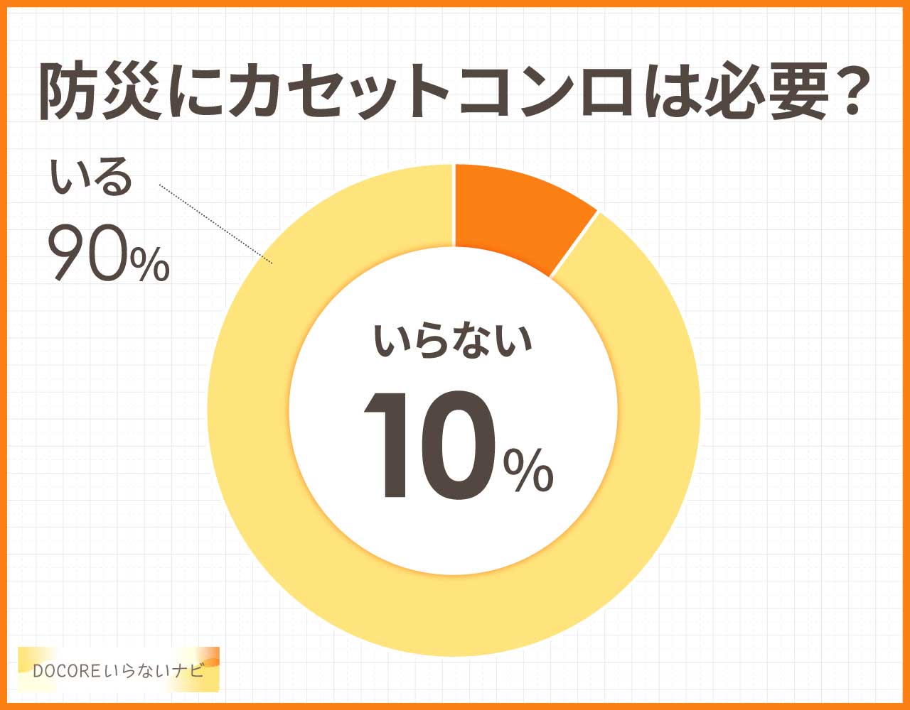 防災にカセットコンロは必要?