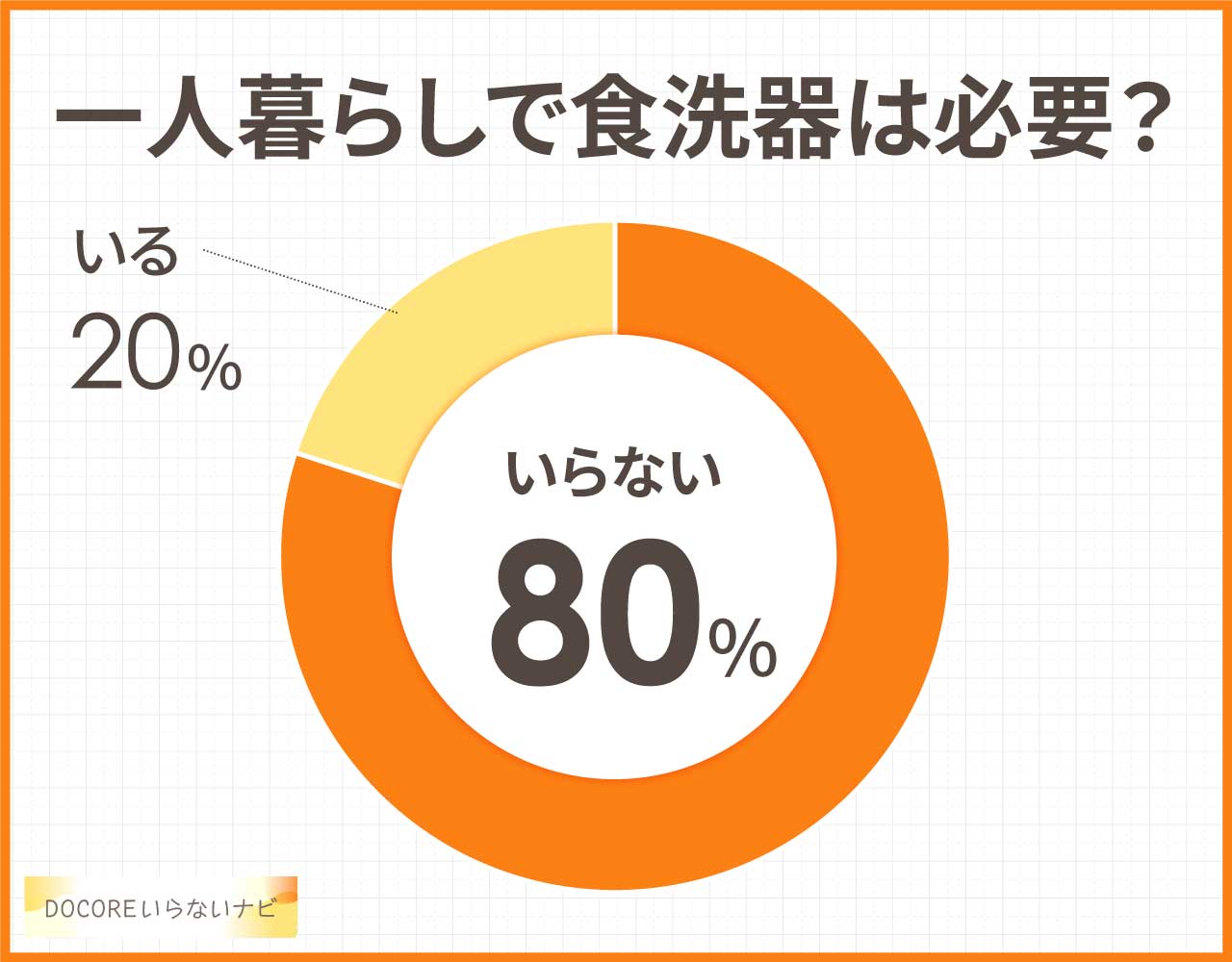 一人暮らしで食洗器はいらない?必要か?後悔やデメリットは置き場がないこと?