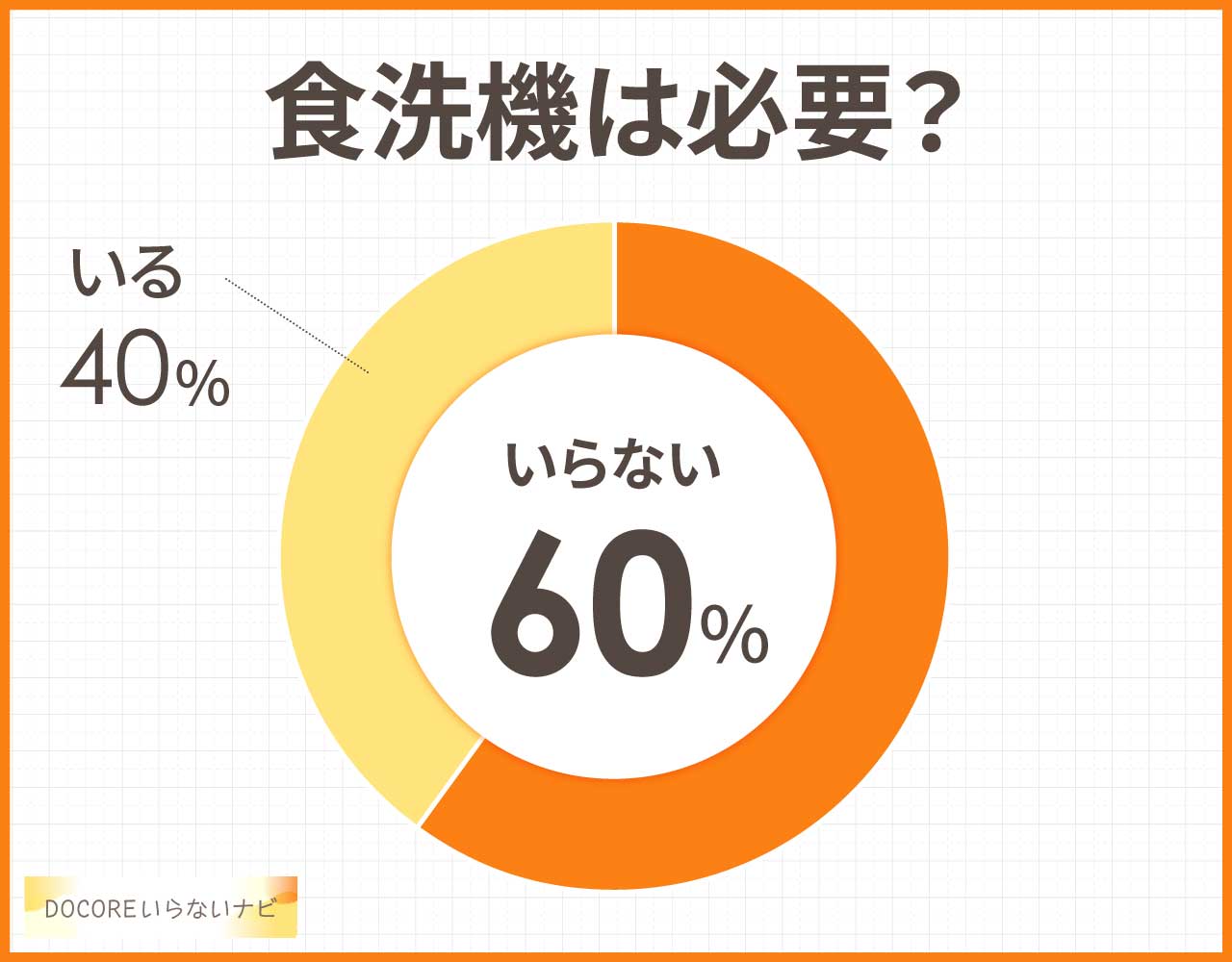 食洗機は必要?