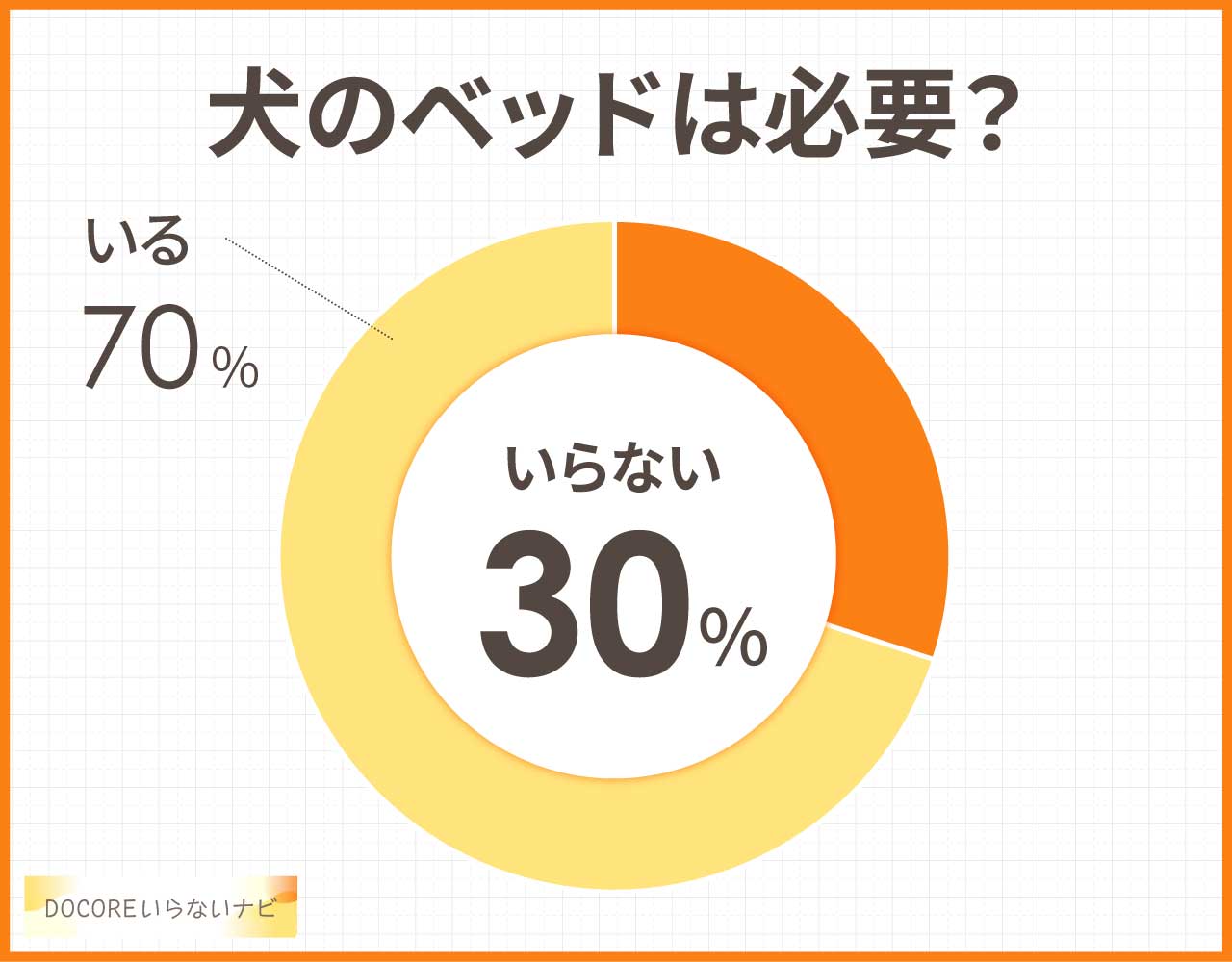 犬用のベッドはいらない?買っても嫌がるし入らない?デメリットや後悔は?