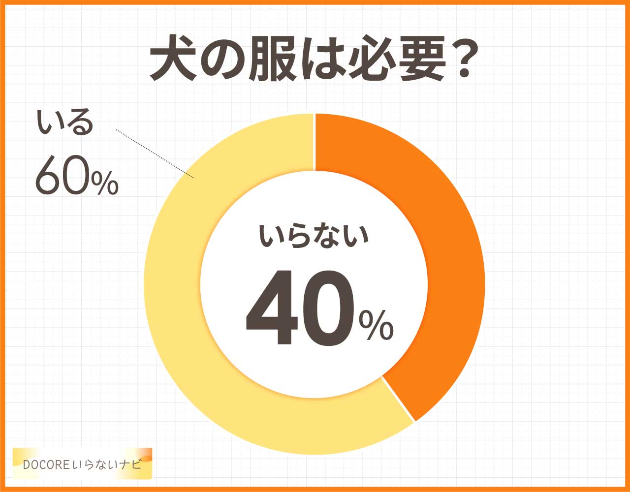 犬の服はいらない?着せるのはかわいそうでストレス?デメリットとメリット