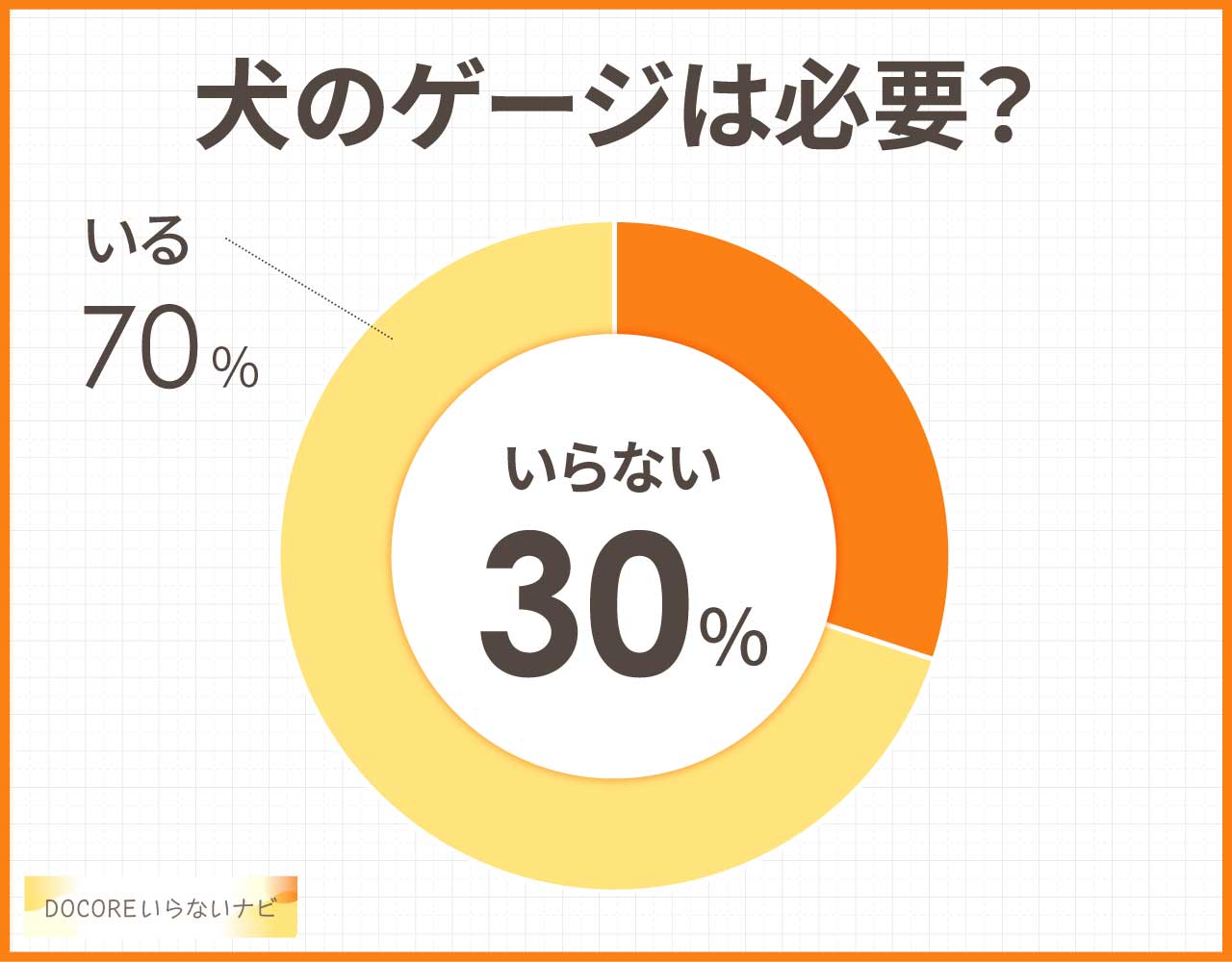 犬のゲージはいらない?やめた人の理由は?置かないなら代わりの代用品3選