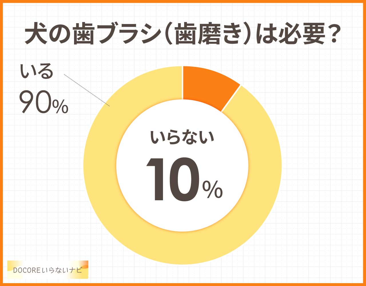 犬の歯ブラシ(歯磨き) はいらない?人間用でも大丈夫?代わりの代用品3つ