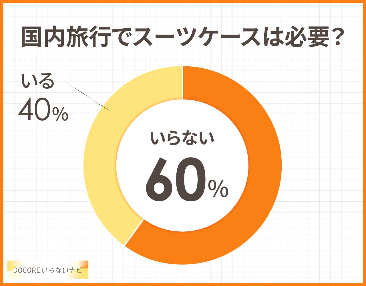 国内旅行でスーツケースは必要?