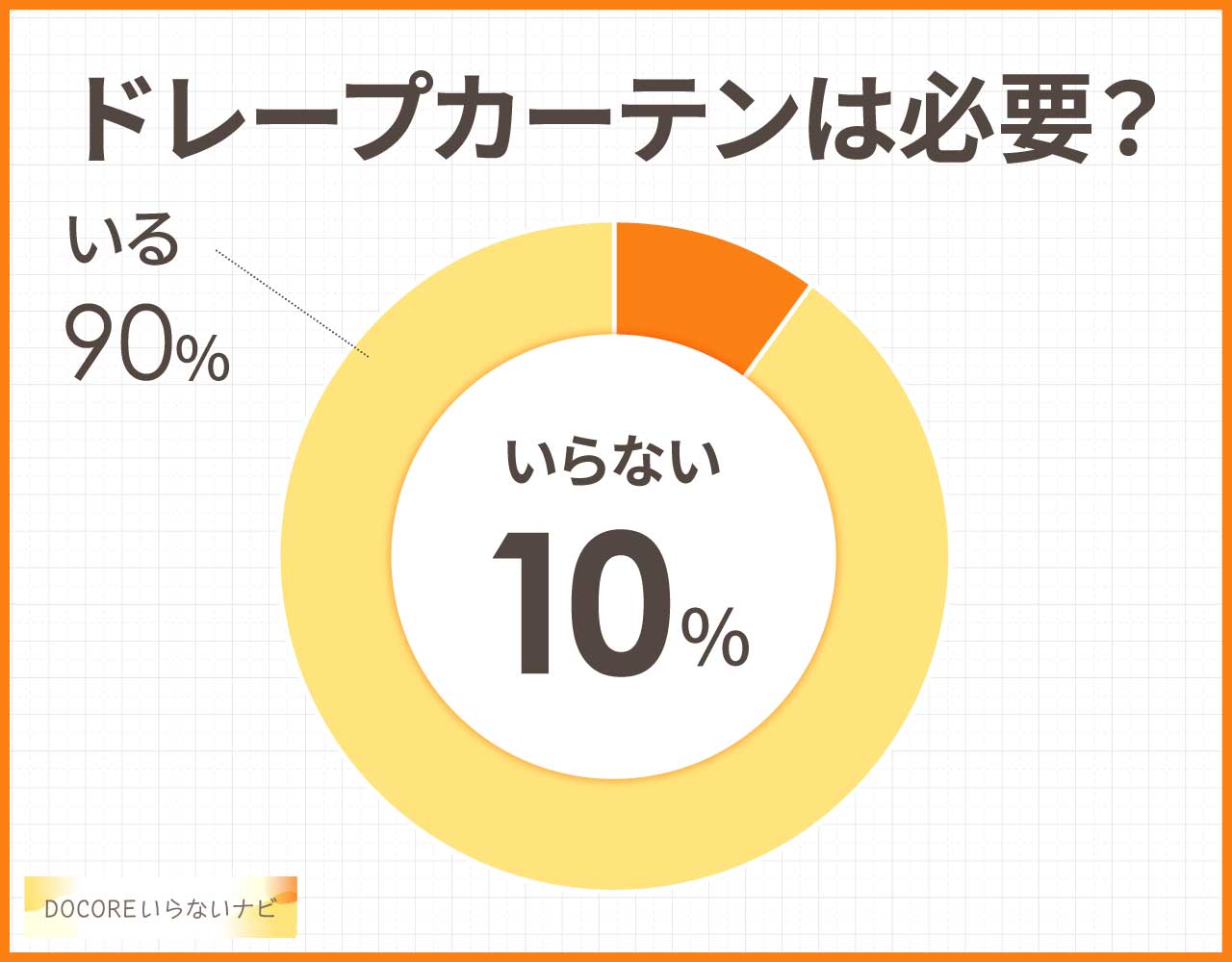 厚手のドレープカーテンはいらない?レースカーテンだけでも大丈夫?