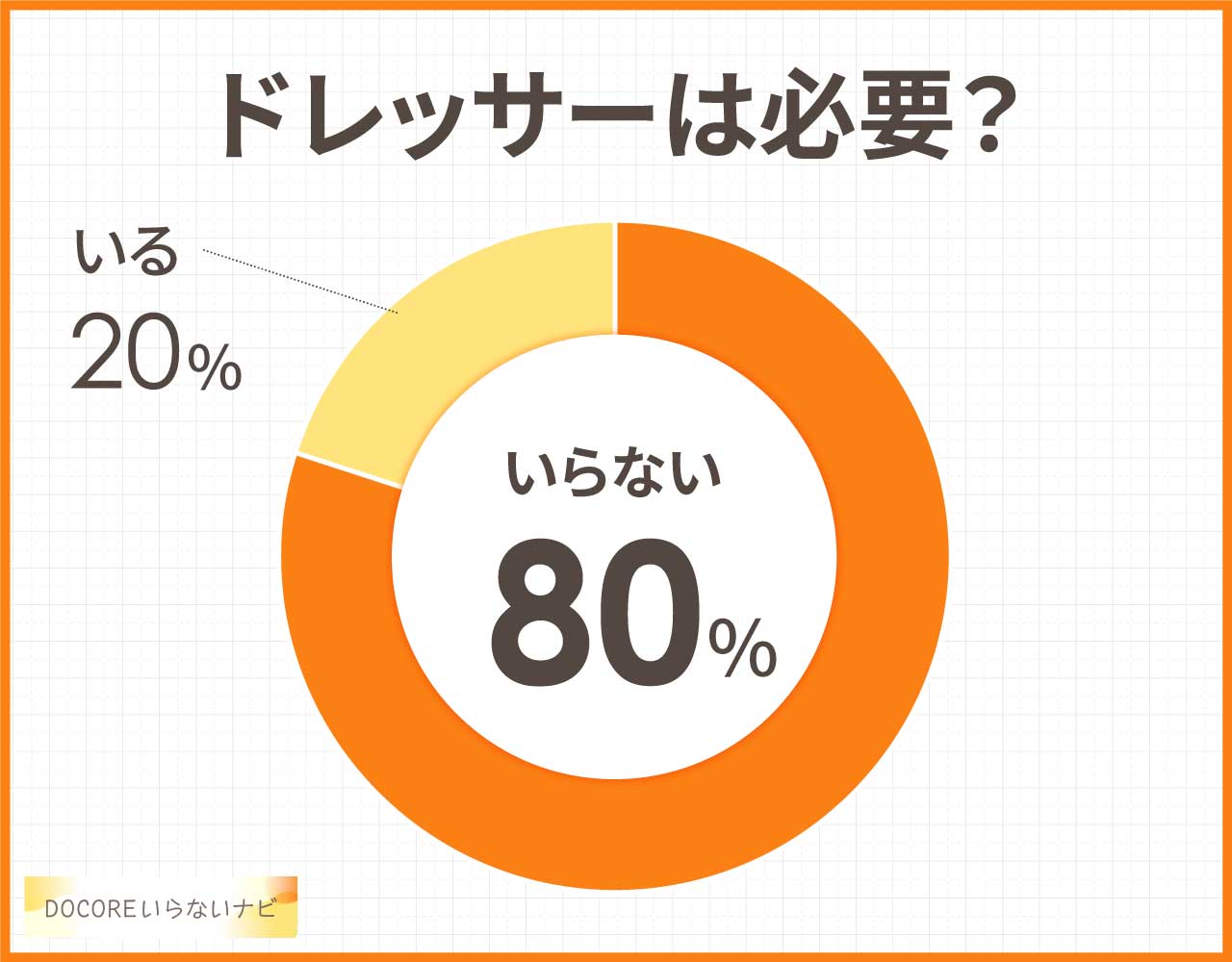 ドレッサーはいるいらない?メリットデメリットと代わりの代用品3選!