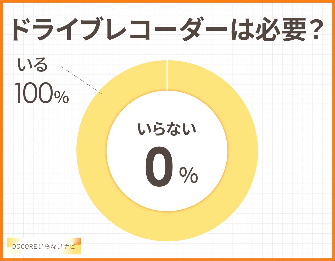 ドライブレコーダーは必要?