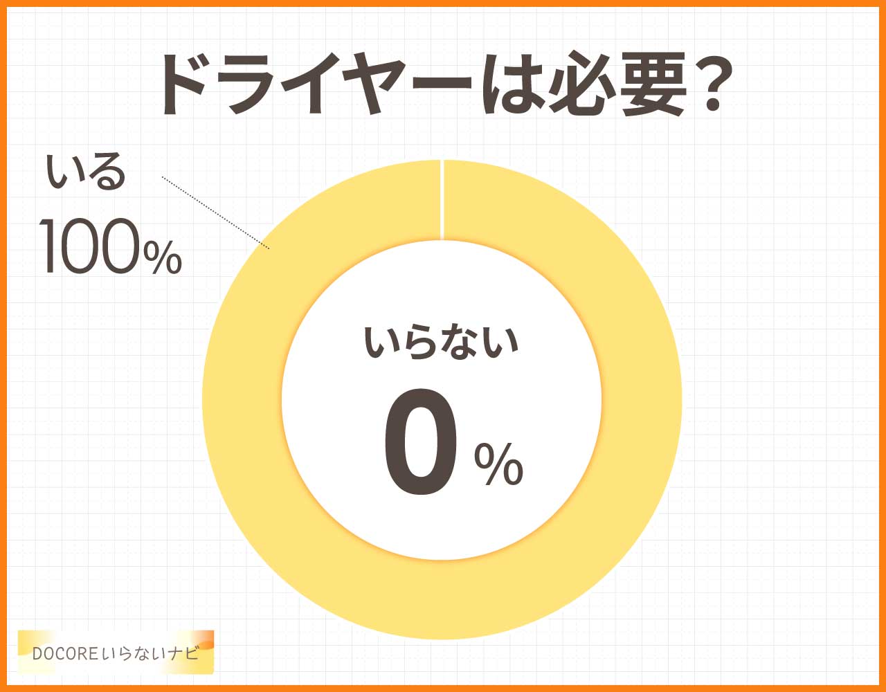 ドライヤーはいらない?使わない人の理由&タオルで代用できる?