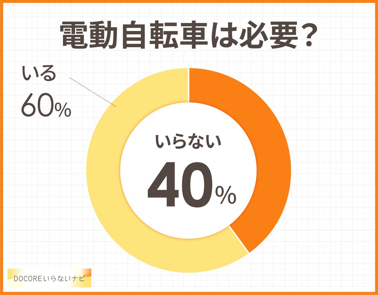 電動自転車はいらない?楽じゃないめんどくさい?人生変わるし買うべきか?