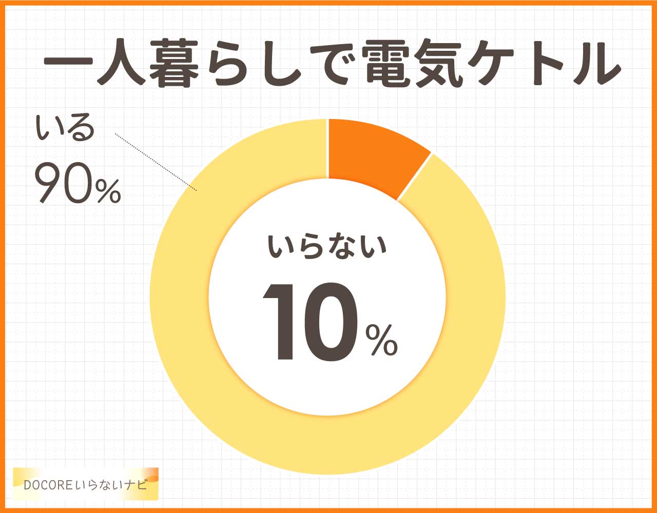 一人暮らしで電気ケトルはいらない?やめた方がいいか必要か使った人に聞いた!やかんで代用できる?