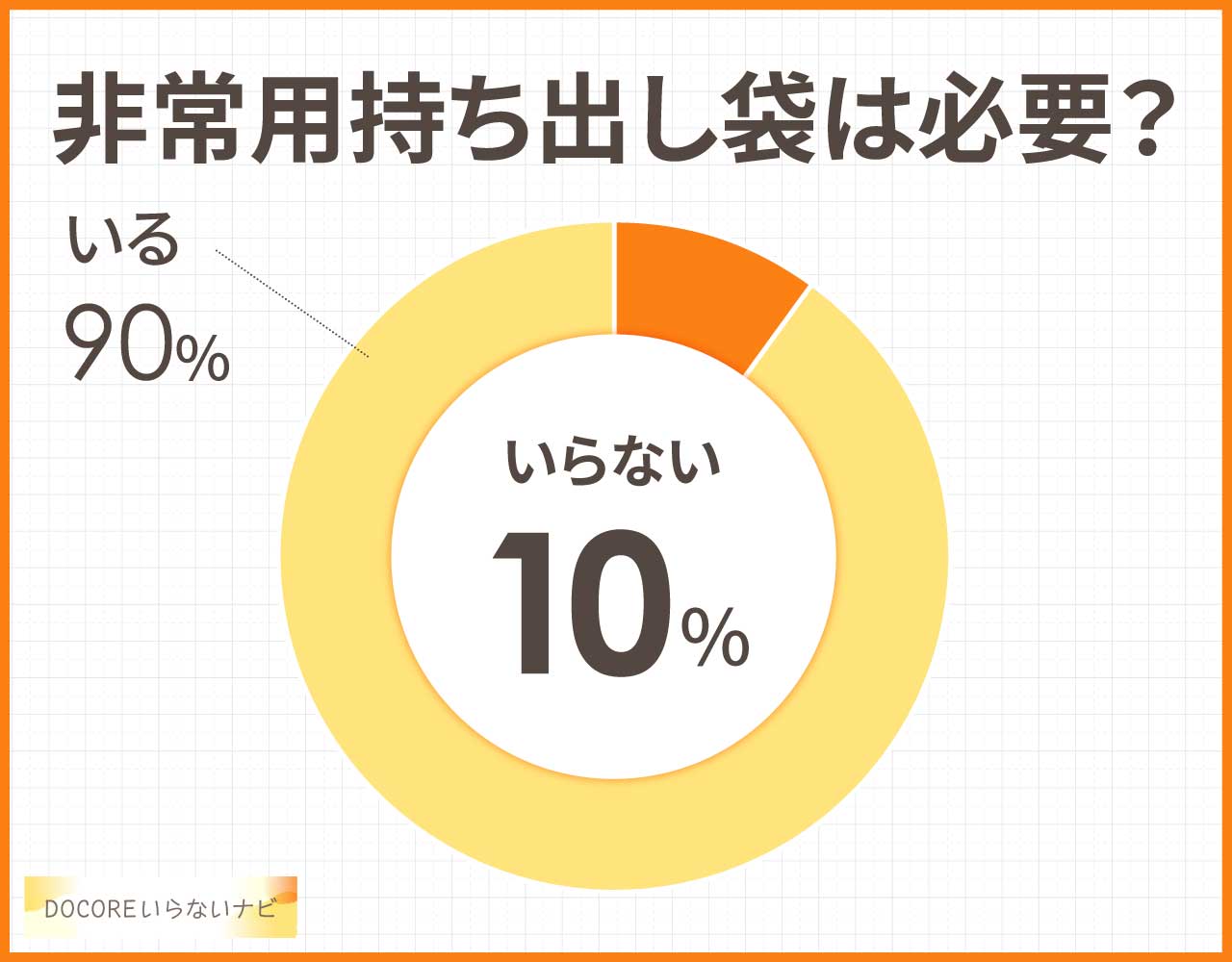 非常用持ち出し袋は必要?