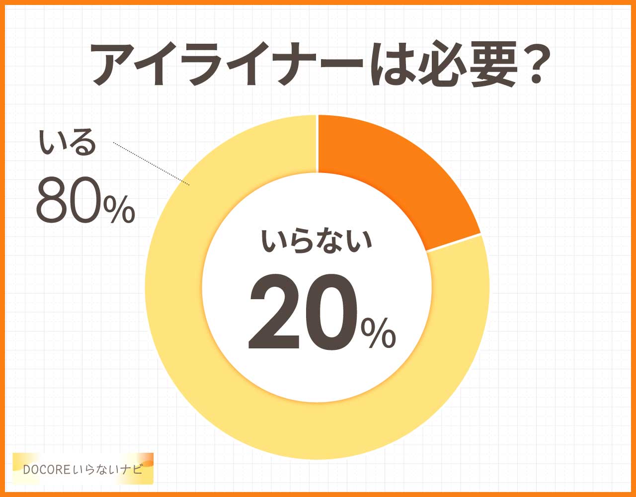 アイライナーは必要?