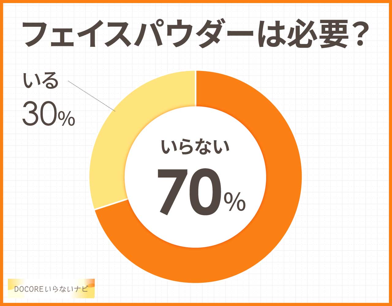 フェイスパウダーはいらない?しない方が綺麗?代わりの代用品3選!