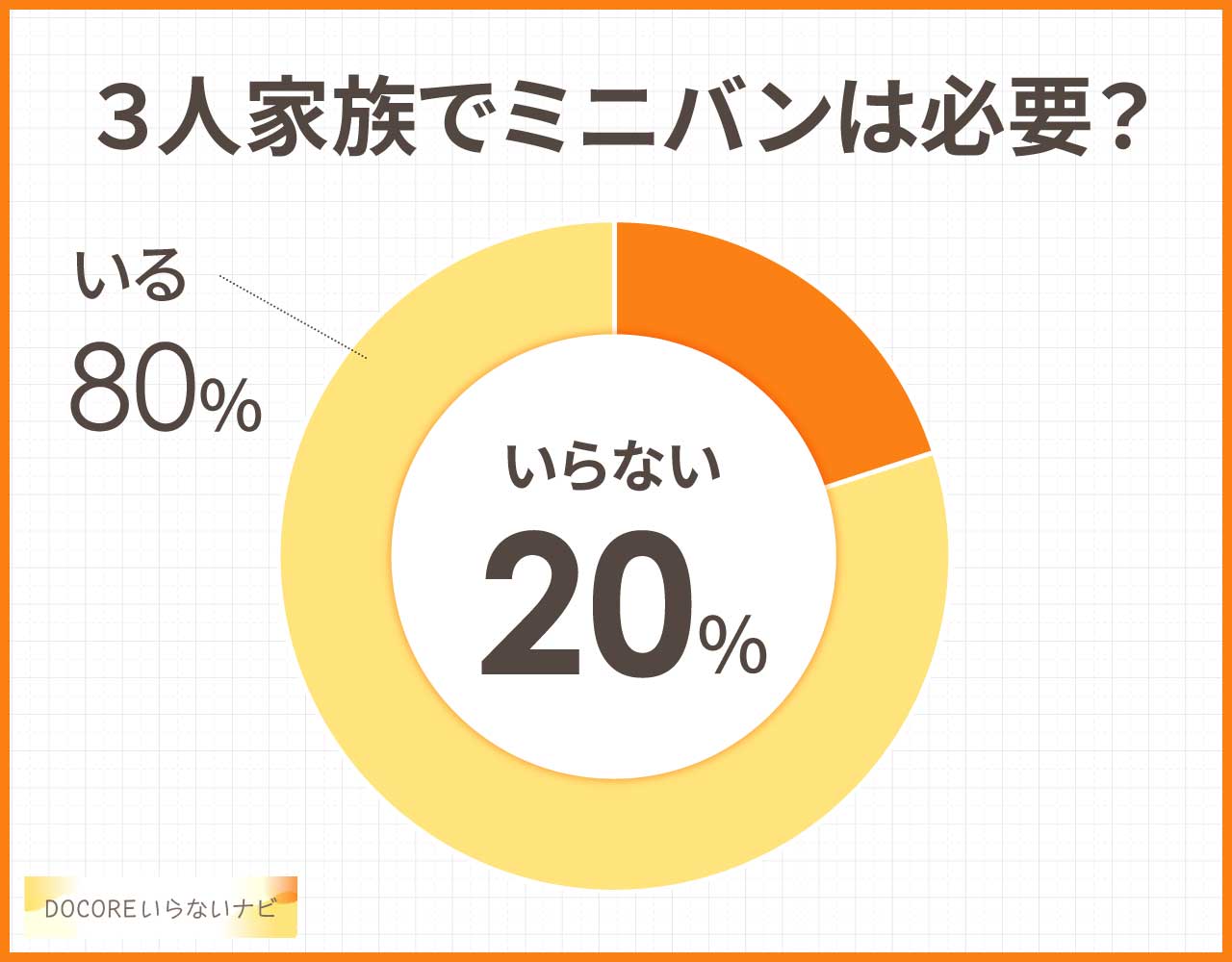 3人家族でミニバンは必要?