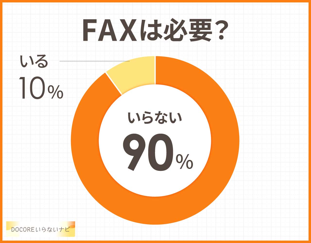 FAXは必要?