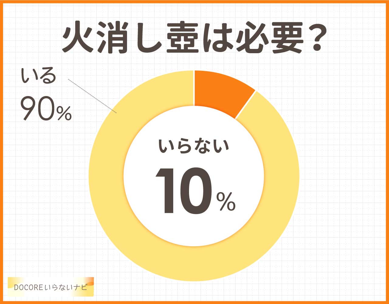 火消し壺はいらない?代用品はある?使用者に買ってよかったか聞いてみた