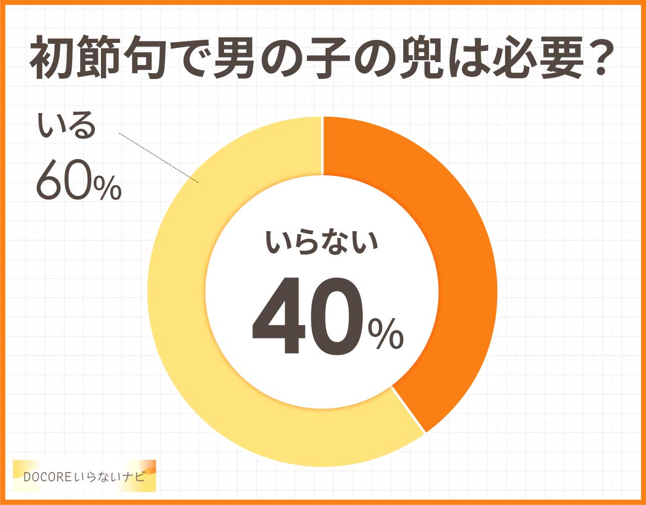 初節句で男の子の兜は必要?