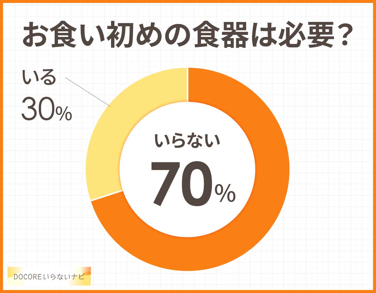 お食い初めの食器は必要?