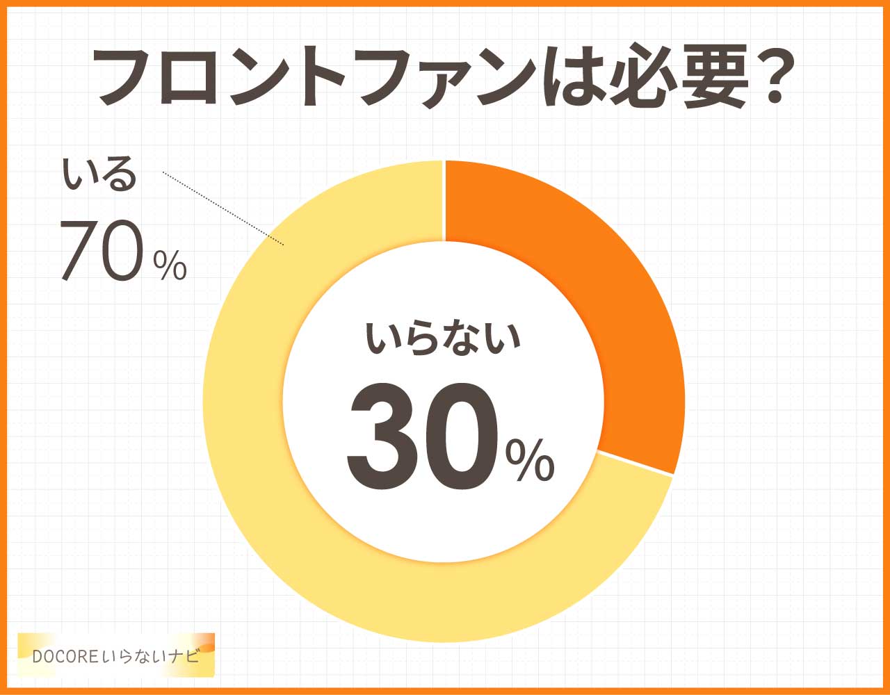 フロントファンはいらない?うるさいし必要ない?実際回らない?効果は?