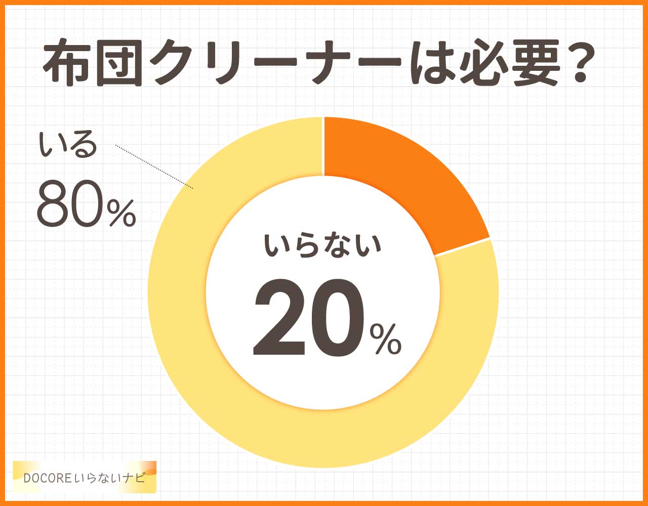 布団クリーナーはいらない?買ってよかった?代用は布団乾燥機や掃除機など