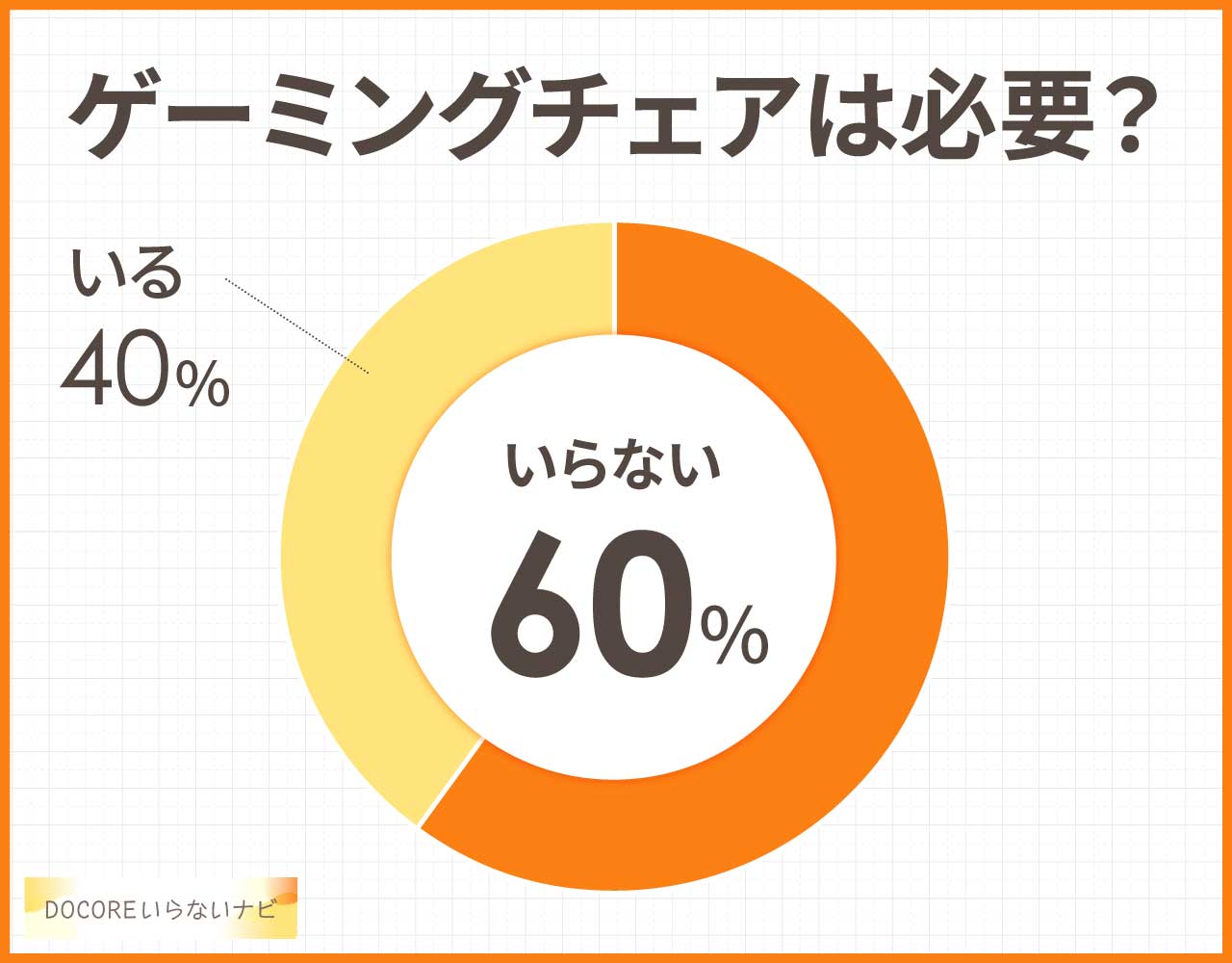 ゲーミングチェアは必要?