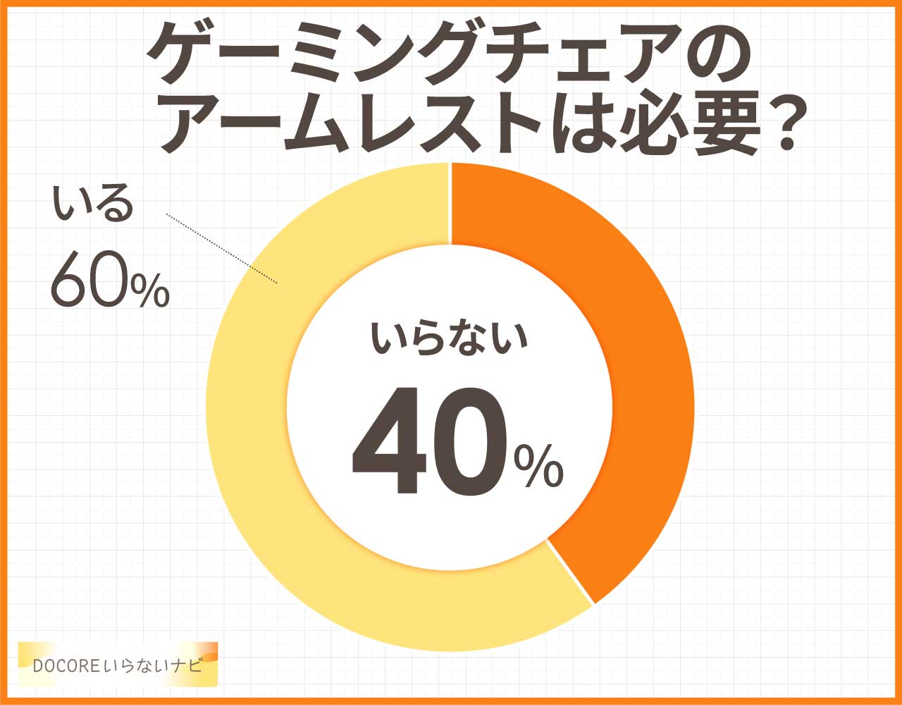 ゲーミングチェアのアームレストは必要?