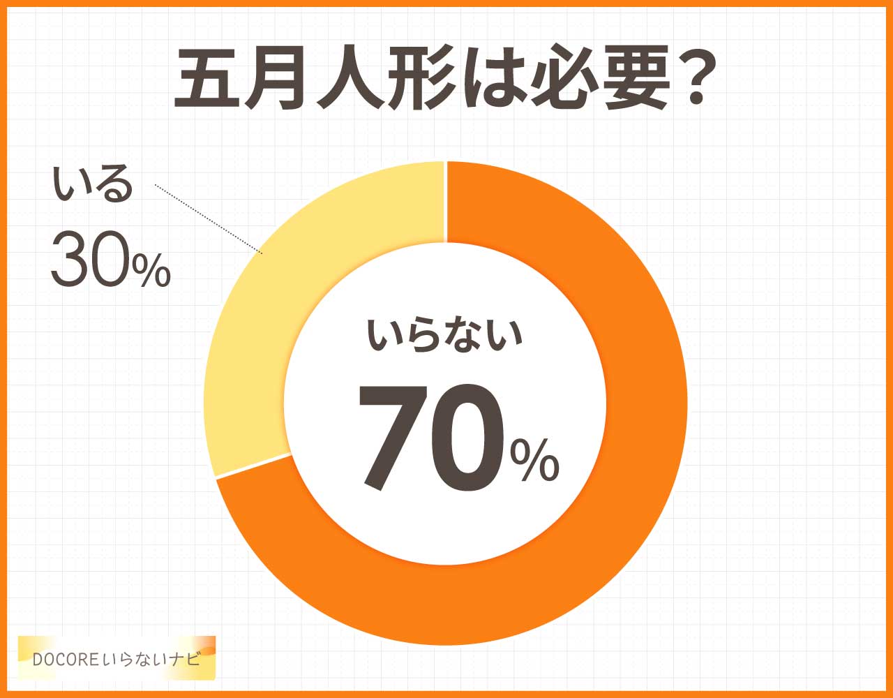 五月人形は必要?