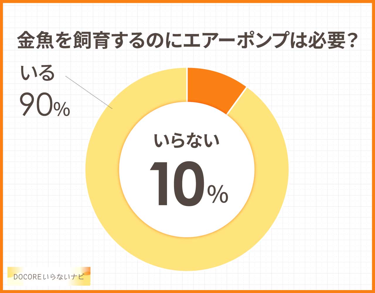 金魚を飼育するのにエアーポンプは必要?
