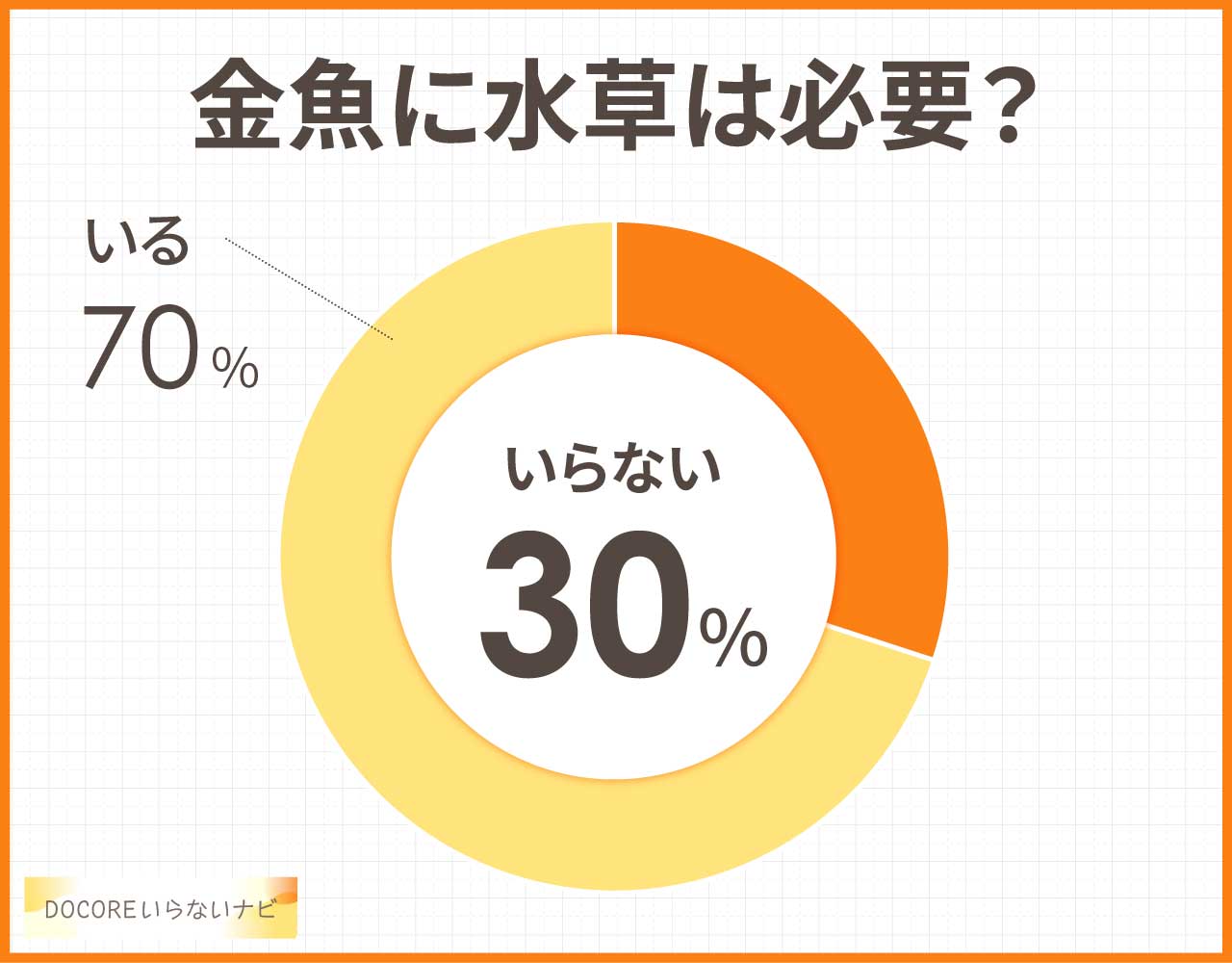 金魚に水草は必要?