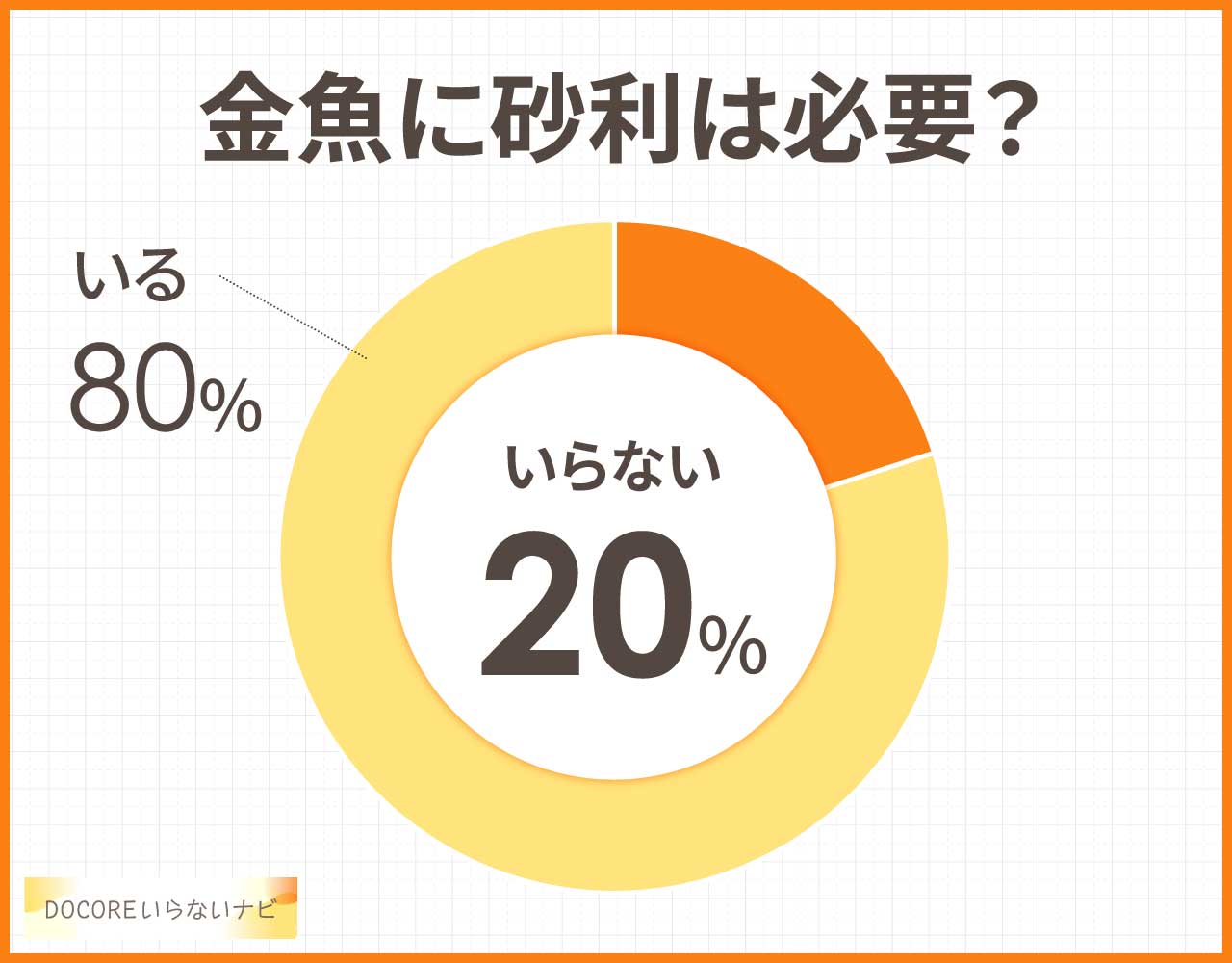 金魚の砂利はいらない?なしでも問題ない?代わりのおすすめ代用品3つ