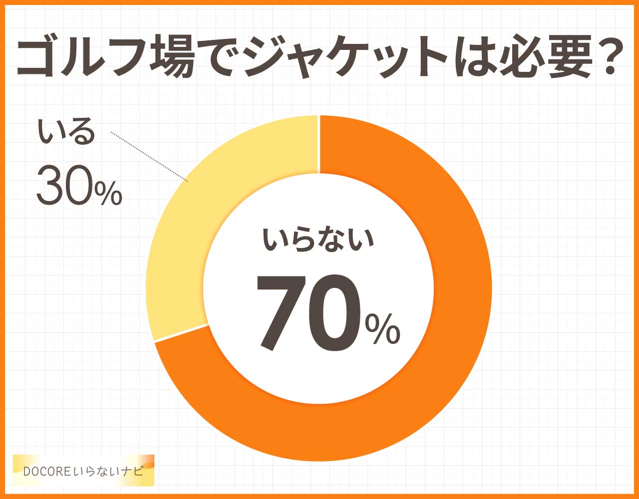 ゴルフ場でジャケットは必要?