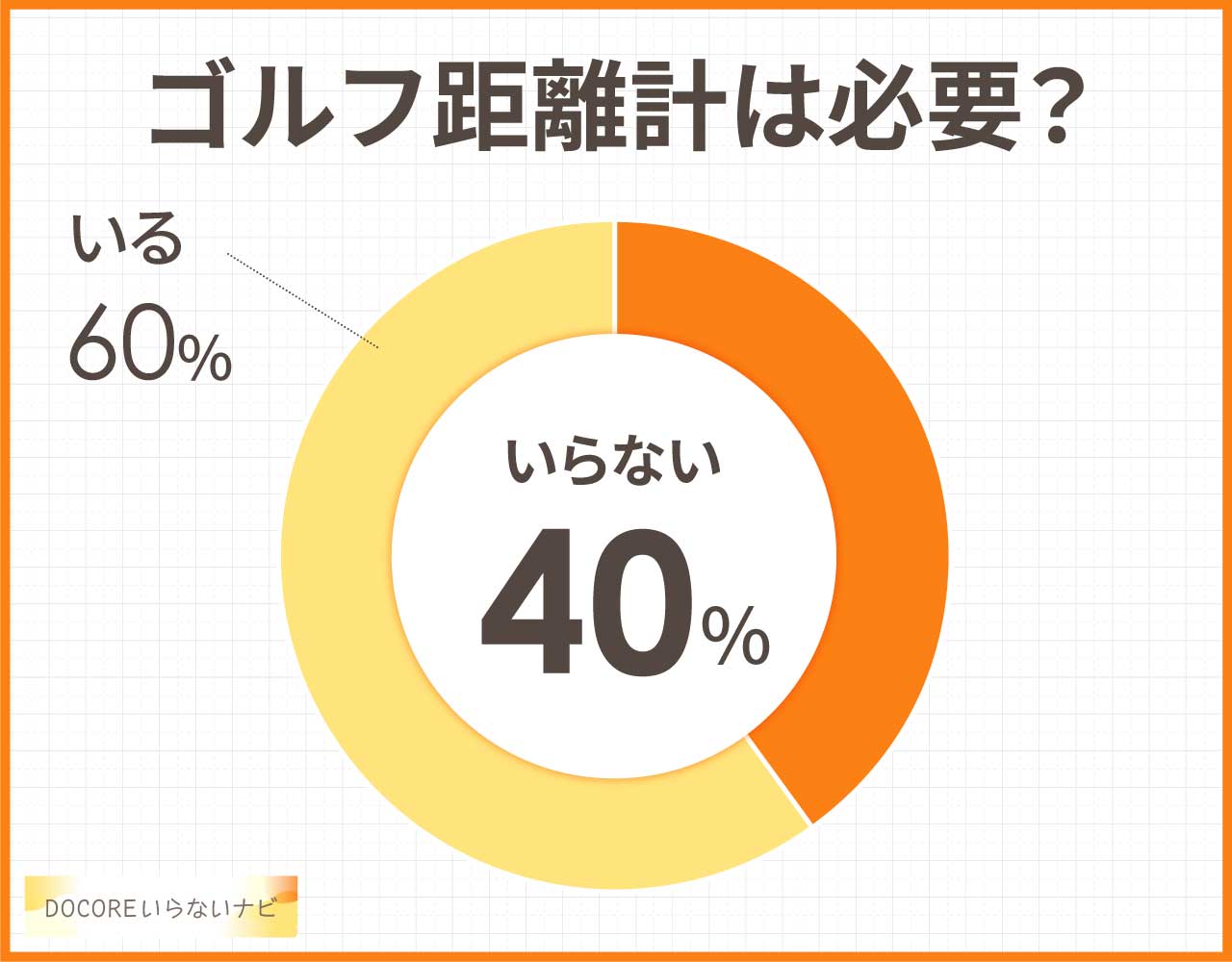 ゴルフ距離計は必要?