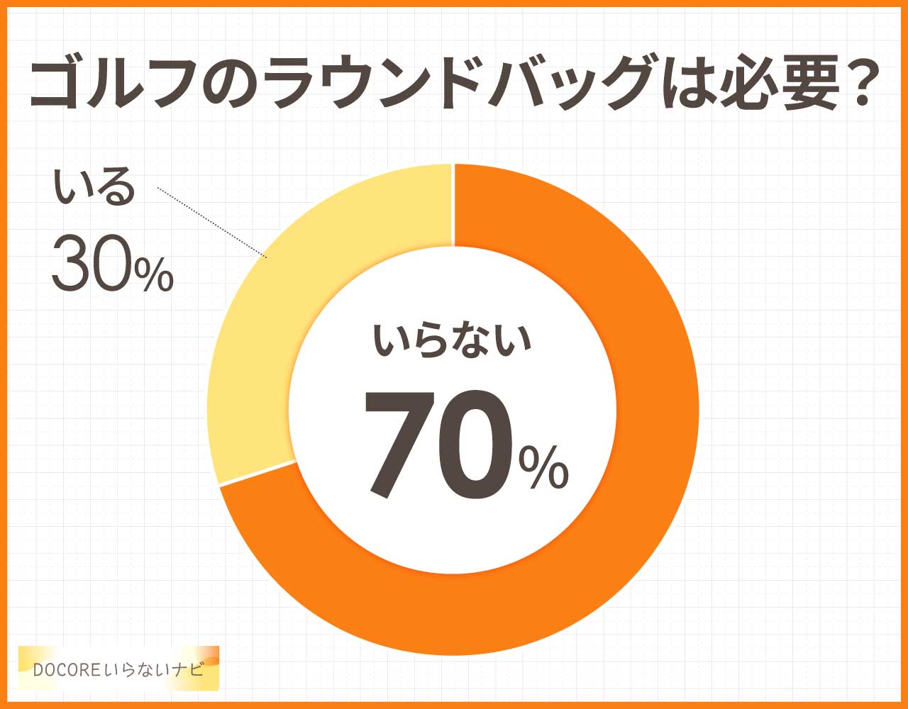 ゴルフのラウンドバッグは必要?