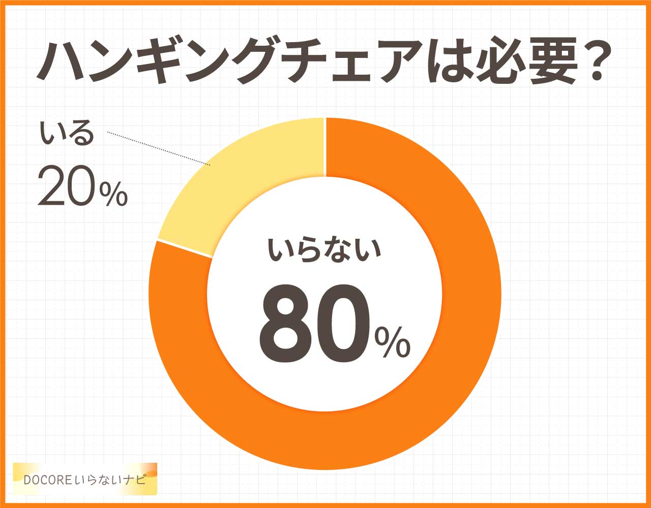 ハンギングチェアはいらないし壊れる?メリットやデメリットと後悔まとめ