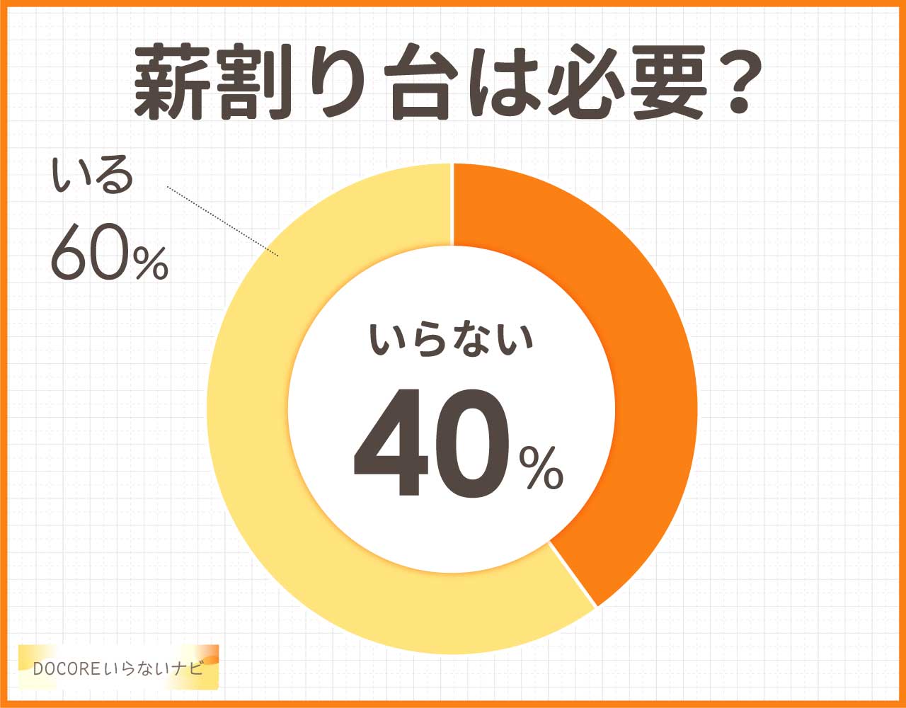 薪割り台はいらない?自作や100均などで代用できる?必要か使用者に聞いてみた