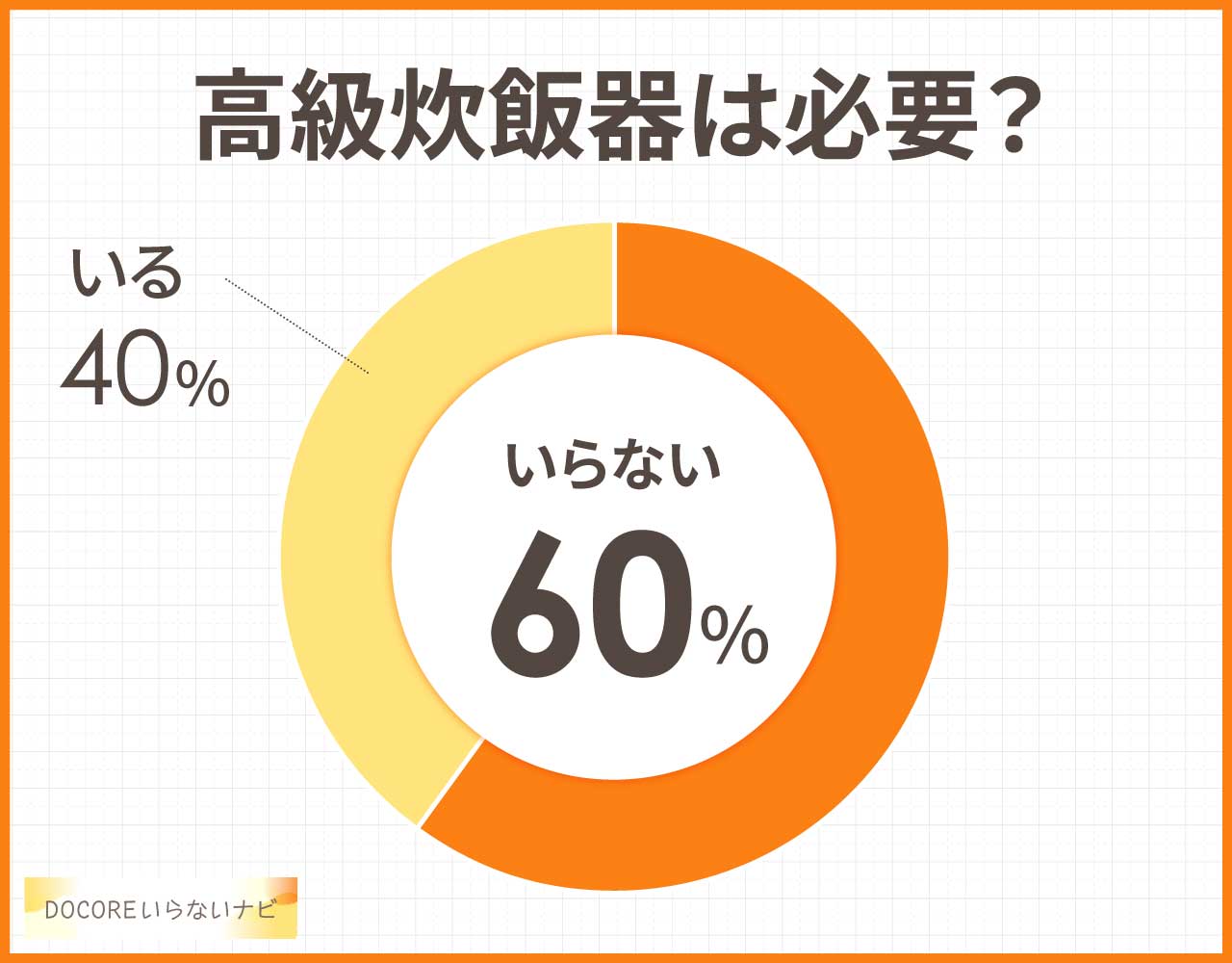 高級炊飯器は必要?