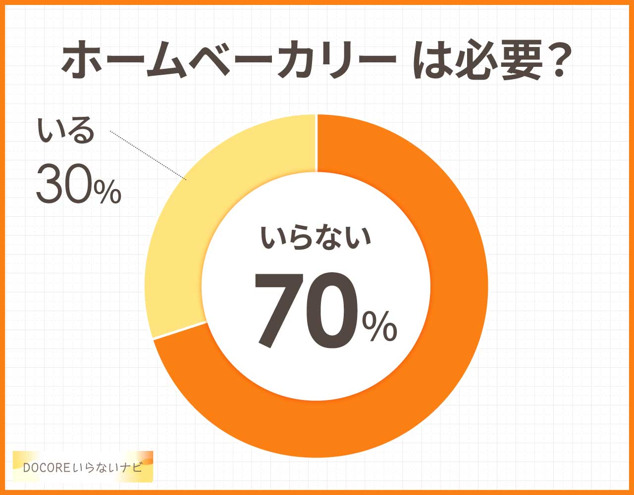 ホームベーカリーはいらない?買わなきゃよかったと後悔?飽きるし面倒?