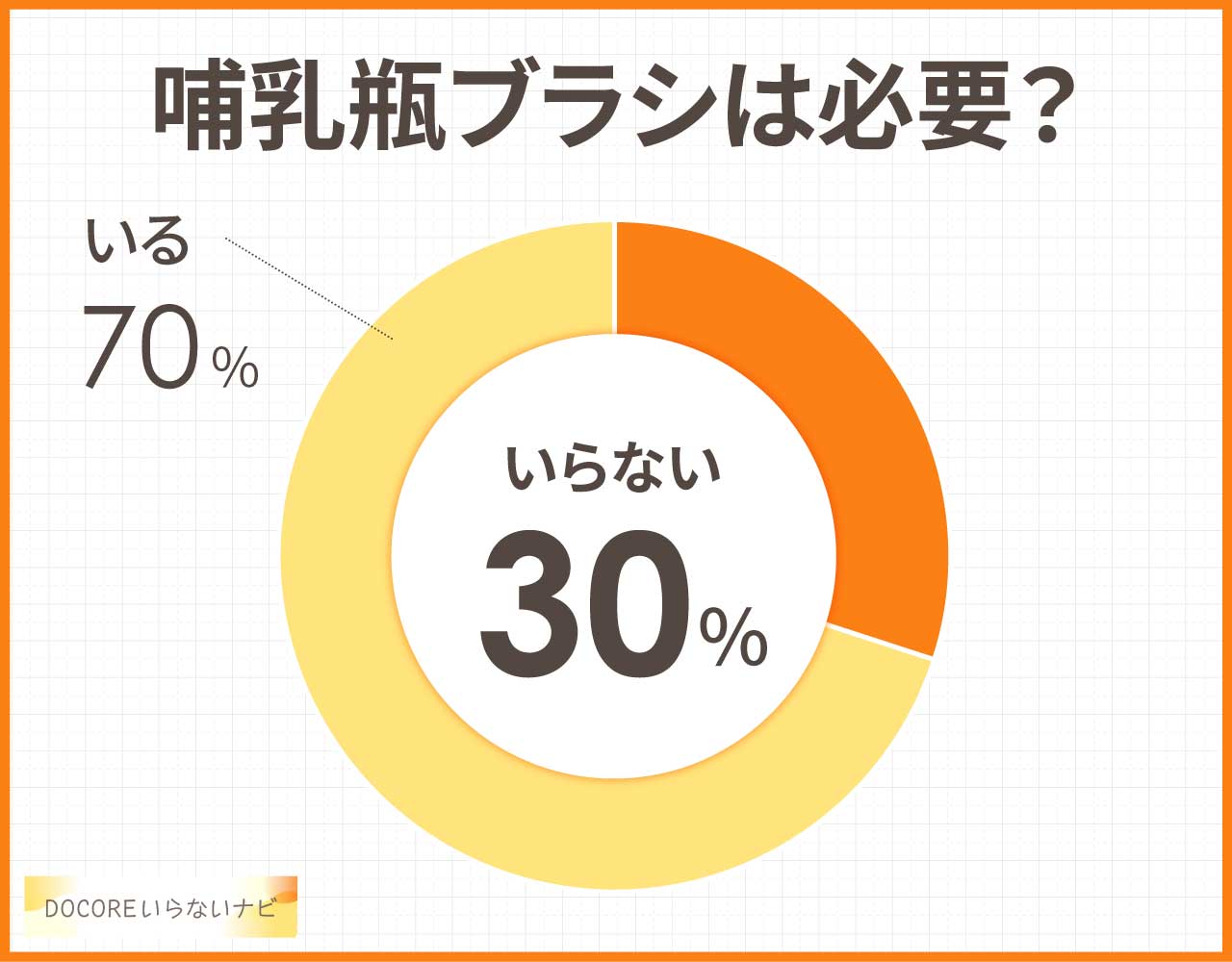 哺乳瓶ブラシは必要?